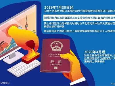 日本签证办理地点在哪？申请流程及文化体现你了解吗？
