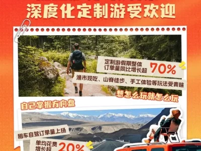 国庆中秋假期旅游市场活力足，个性化深度游渐成趋势