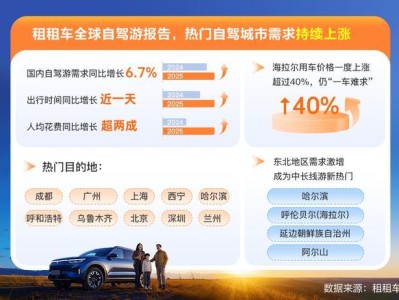 中秋国庆假期自驾成出行主方式，国内外线路热度攀升