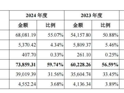 6月3日！新三板8年的陕西旅游上交所主板IPO计划终获受理？