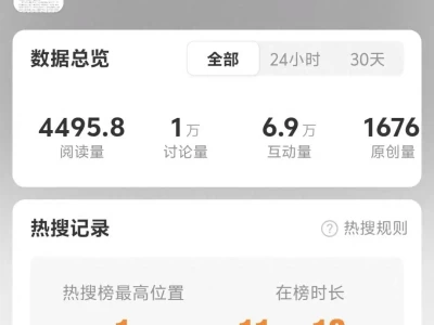 年关将近，丽江文旅硬刚小红书，旅拍行业软肋被撕开