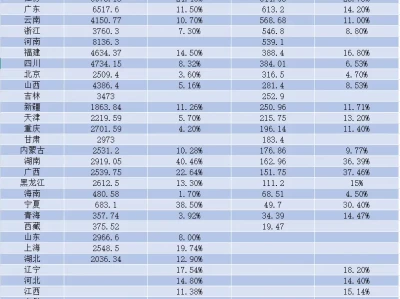 今年国庆中秋双节8天假期，河南接待游客人数最多，战果如何？