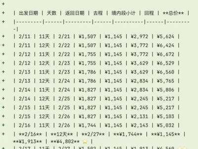 春节旅游预算飙升，年轻人靠AI规划跨国游能省多少钱？