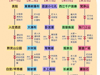 贵州宝藏五日游路线大揭秘！黄果树瀑布、梵净山等美景等你来赏