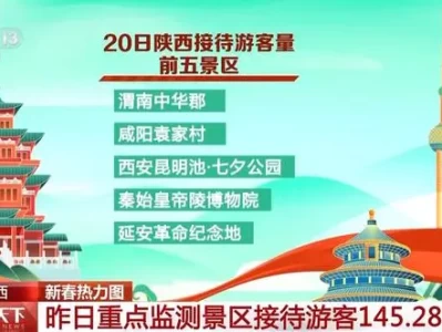 春节假期陕西、四川、江苏、湖北等地文旅市场火热数据汇总
