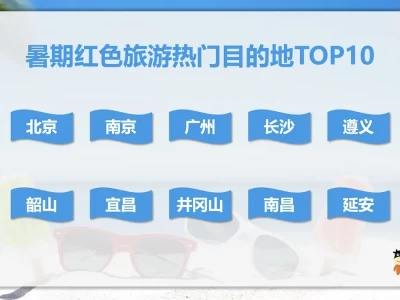 暑期过半！途牛预订数据显示，红色旅游热度飙升成出游新潮流？