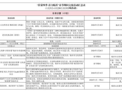 临沂春节文旅活动丰富，消费券、展销会齐上阵，吸引游客