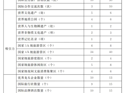 河南印发黄河古都群旅游规划 2030 年目标定了