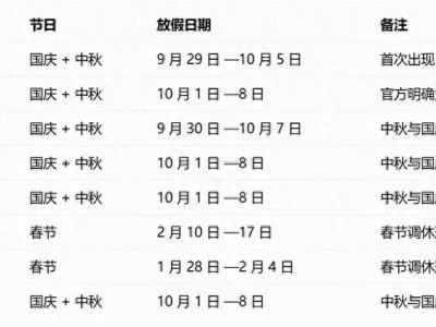 国庆中秋八天长假自驾江西，稀缺假期不容错过！为何2025年成特殊年份？