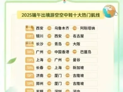 同程旅行报告显示端午假期旅游市场态势及长沙旅游亮点