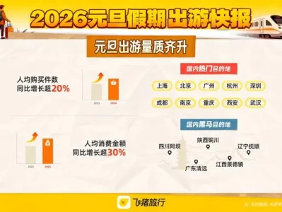 2026元旦旅游市场火热，传统一线和小众目的地玩法各不同