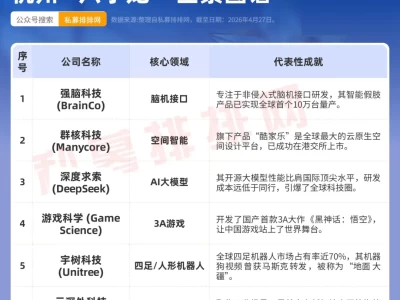 苏州杭州涌现AI科技牛股，私募投资新天堂