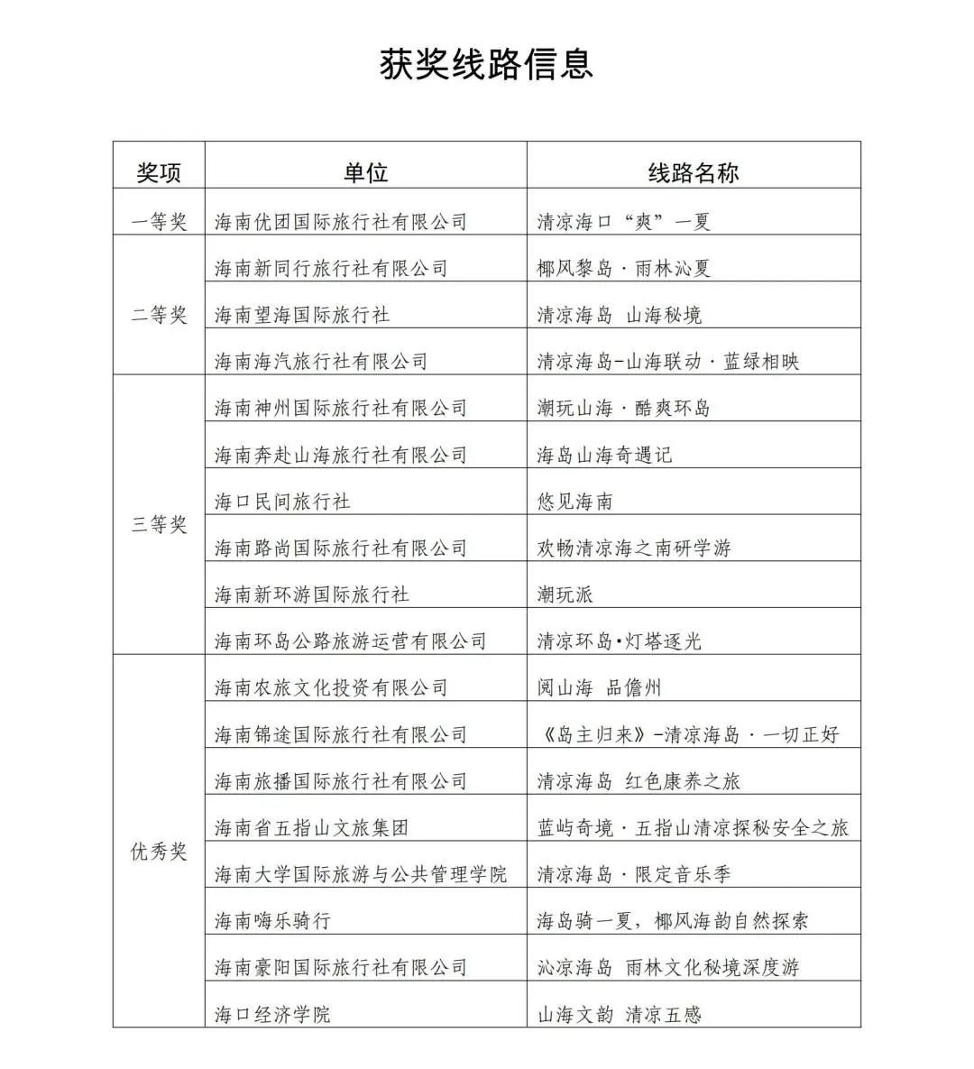 旅游线路设计大赛