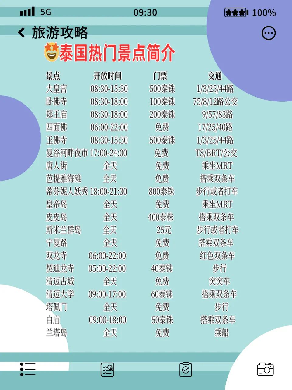 旅游泰国普吉岛