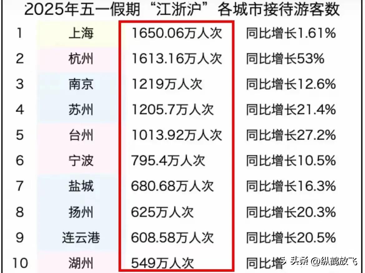 江浙沪旅游