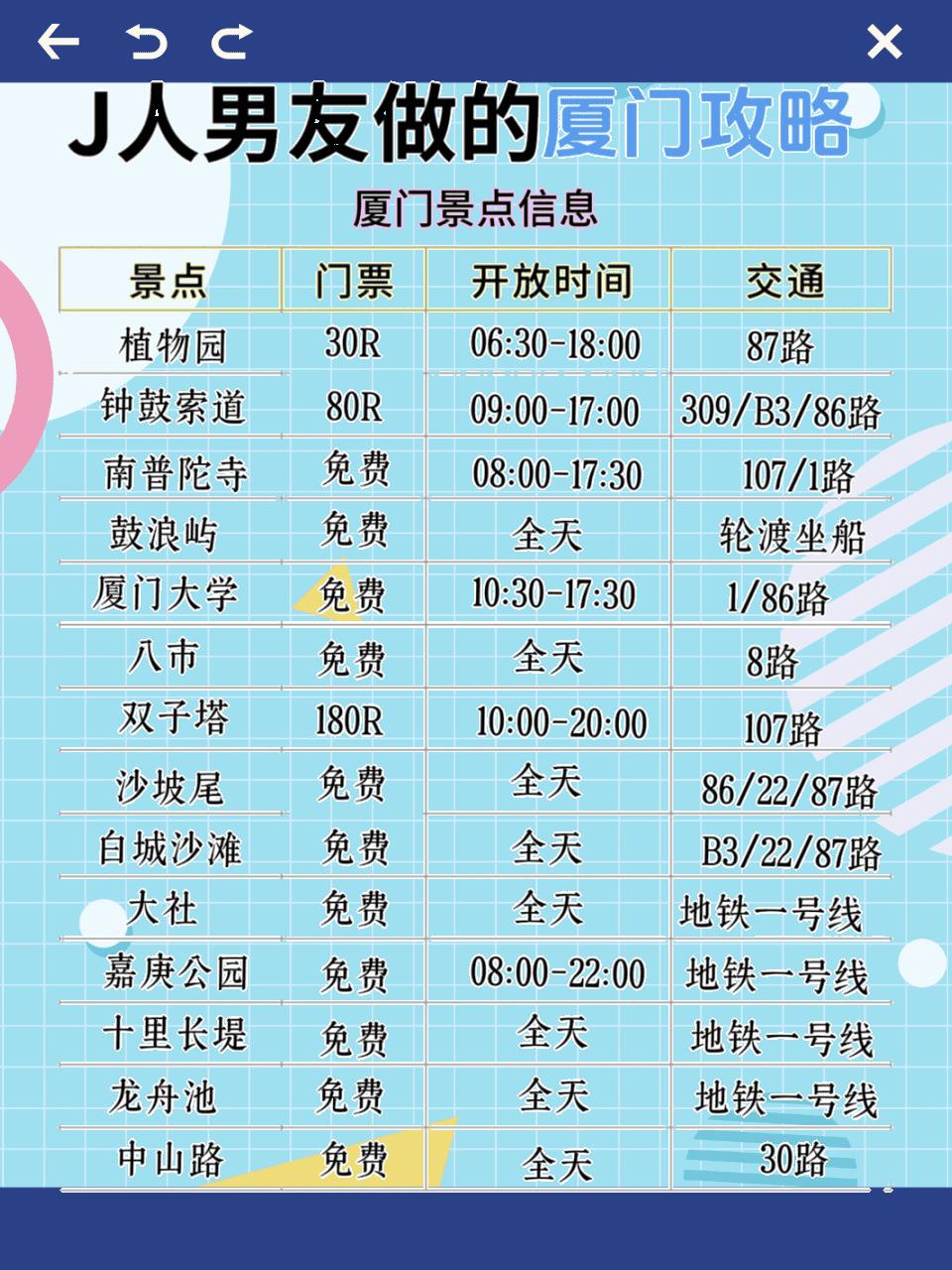 厦门旅游路线安排