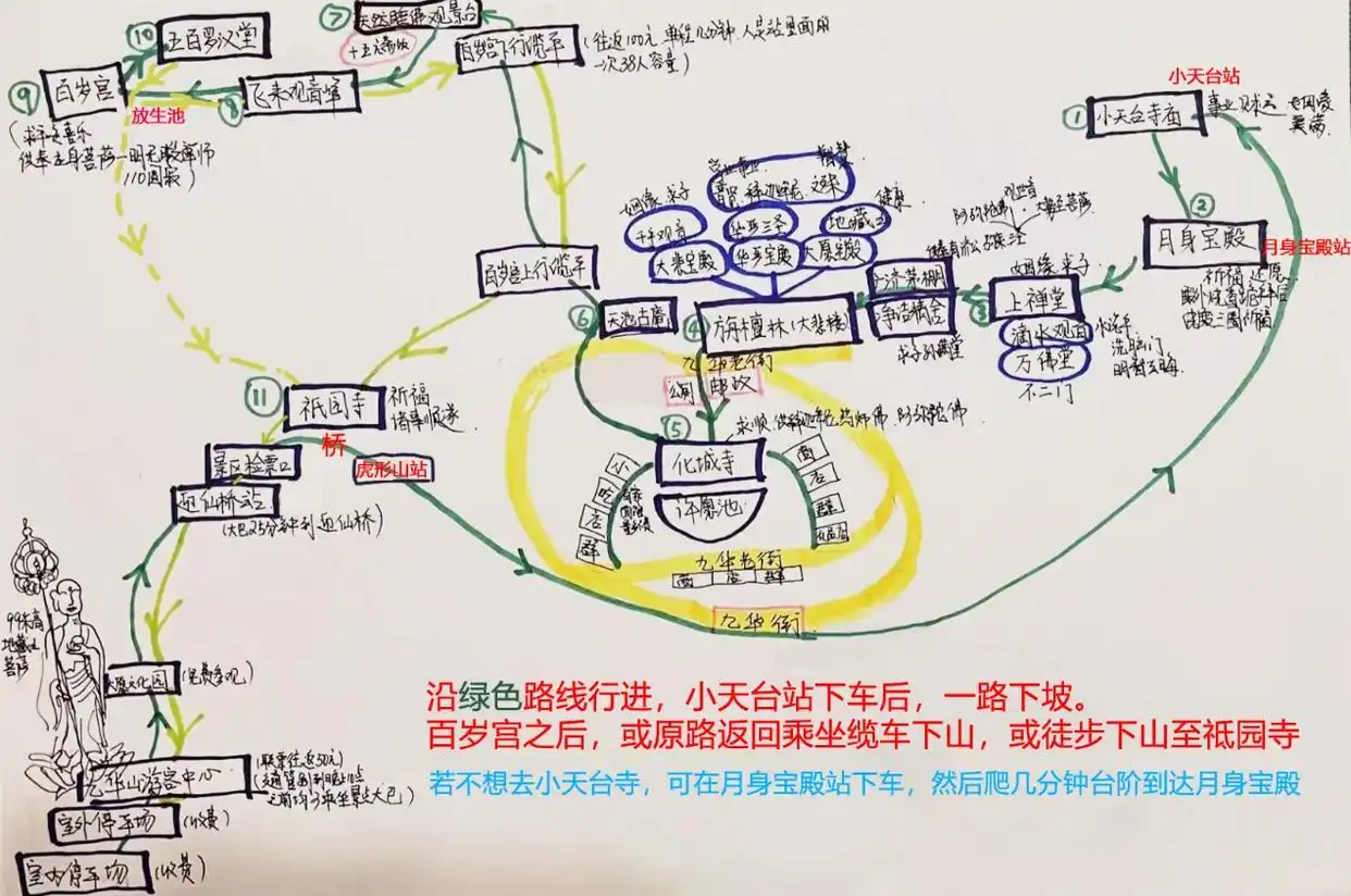 九华山+旅游攻略