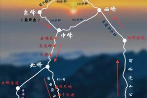 西安骊山旅游攻略