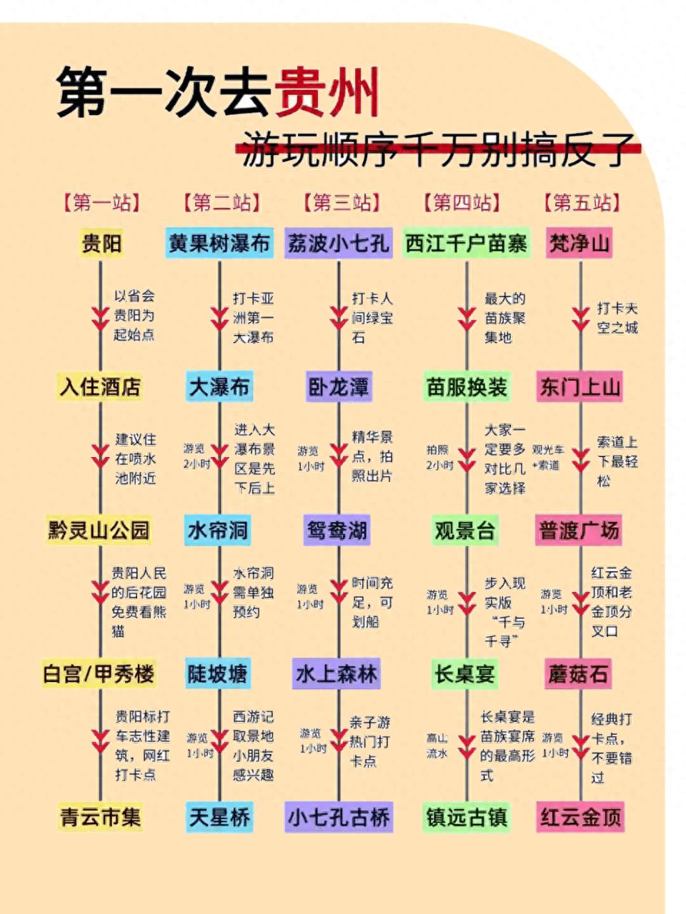 贵阳市旅游攻略